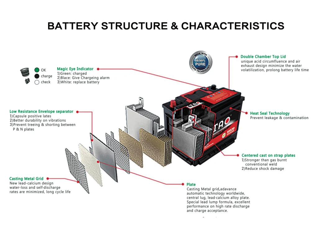 DIN100 60038 Factory of The Car Battery Long Duration Mf Battery 12V100ah Car Battery